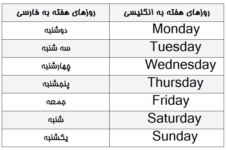 ایام هفته به انگلیسی