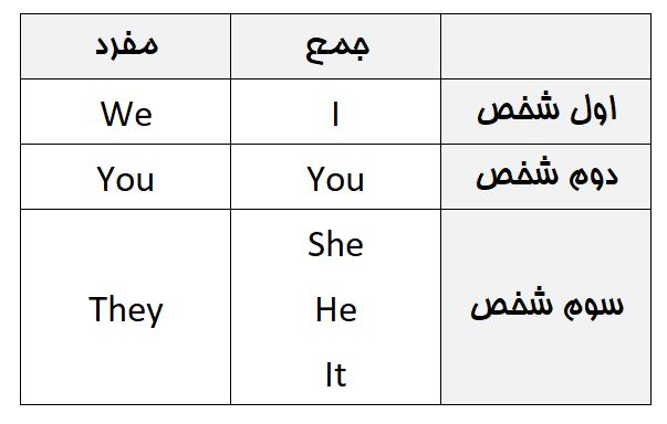 ضمایر در زبان