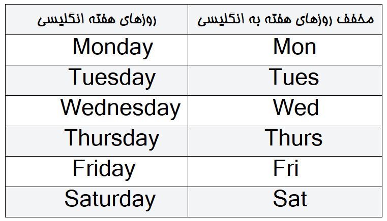 مخفف ایام هفته